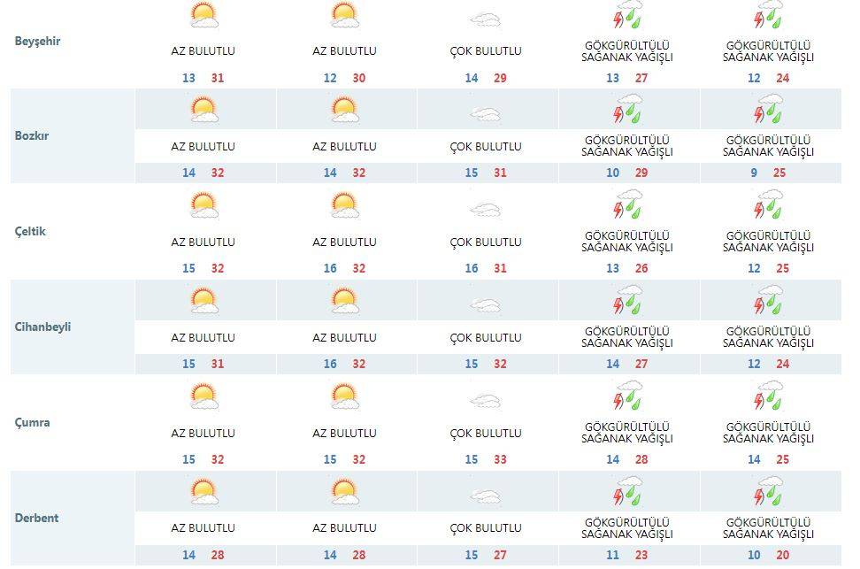 Konyalılar dikkat! Yağmur ve serin hava geliyor 9